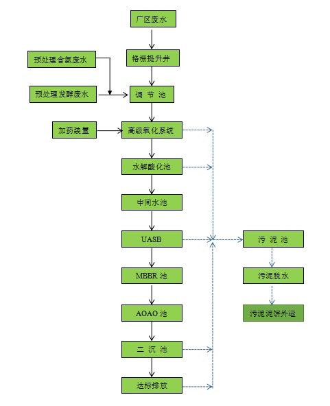 制藥污水處理設(shè)備 制藥污水處理設(shè)備