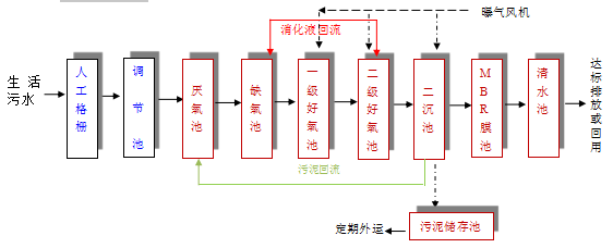 食品污水處理設(shè)備 食品污水處理設(shè)備
