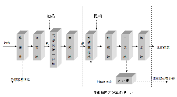 造紙廠污水處理設(shè)備 造紙廠污水處理設(shè)備