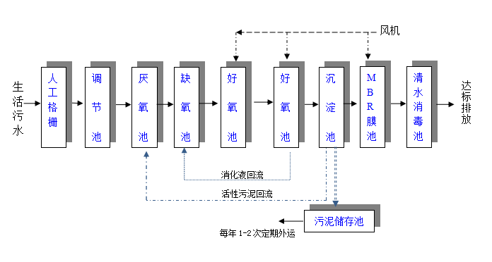 MBR污水處理設(shè)備 MBR污水處理設(shè)備